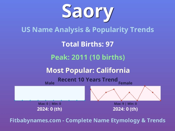 Infographic: Saory name meaning, origin, and popularity trends in the United States (US baby name analysis chart)