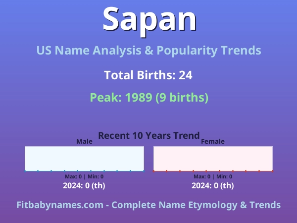 Infographic: Sapan name meaning, origin, and popularity trends in the United States (US baby name analysis chart)