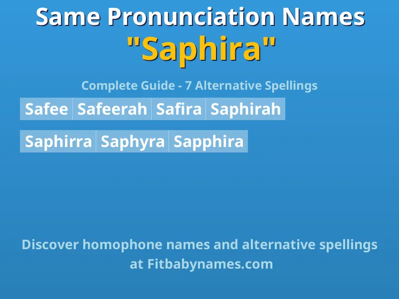 Infographic: Saphira same pronunciation names, similar names, and homophone names