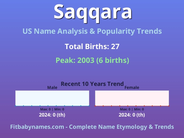 Infographic: Saqqara name meaning, origin, and popularity trends in the United States (US baby name analysis chart)