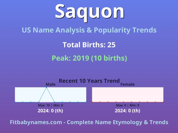 Infographic: Saquon name meaning, origin, and popularity trends in the United States (US baby name analysis chart)
