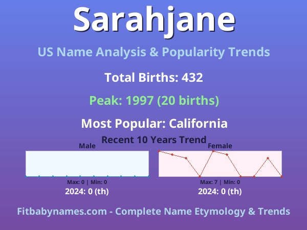Infographic: Sarahjane name meaning, origin, and popularity trends in the United States (US baby name analysis chart)