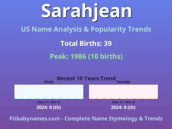 Infographic: Sarahjean name meaning, origin, and popularity trends in the United States (US baby name analysis chart)