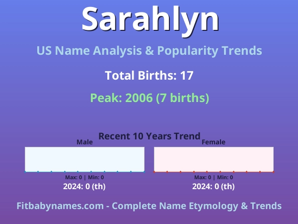 Infographic: Sarahlyn name meaning, origin, and popularity trends in the United States (US baby name analysis chart)