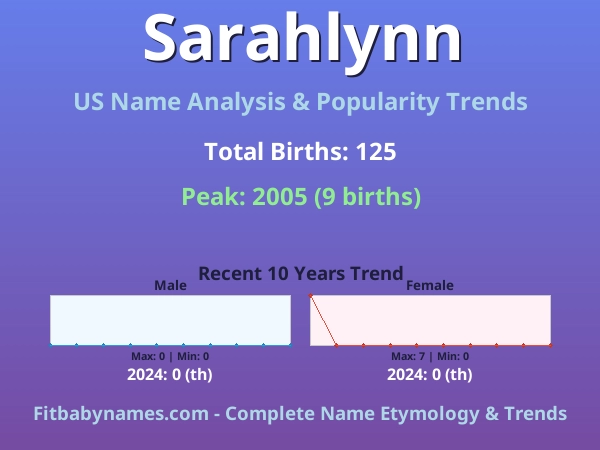 Infographic: Sarahlynn name meaning, origin, and popularity trends in the United States (US baby name analysis chart)