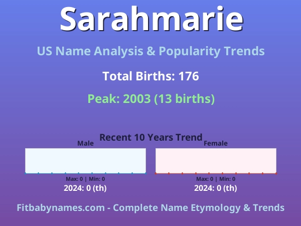 Infographic: Sarahmarie name meaning, origin, and popularity trends in the United States (US baby name analysis chart)