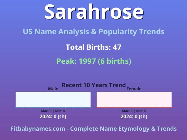 Infographic: Sarahrose name meaning, origin, and popularity trends in the United States (US baby name analysis chart)