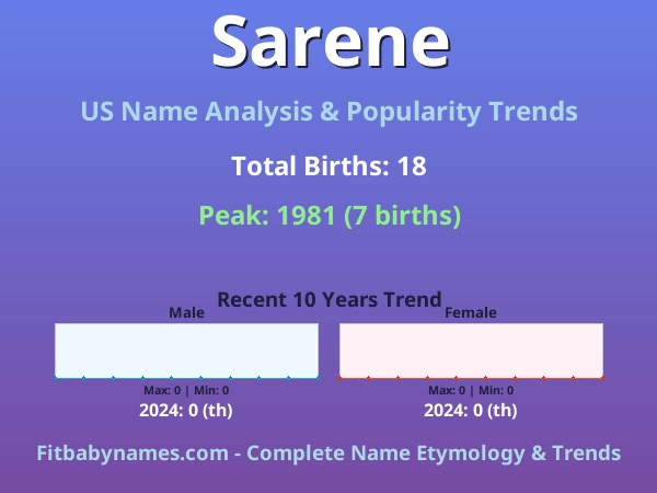 Infographic: Sarene name meaning, origin, and popularity trends in the United States (US baby name analysis chart)