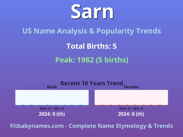 Infographic: Sarn name meaning, origin, and popularity trends in the United States (US baby name analysis chart)