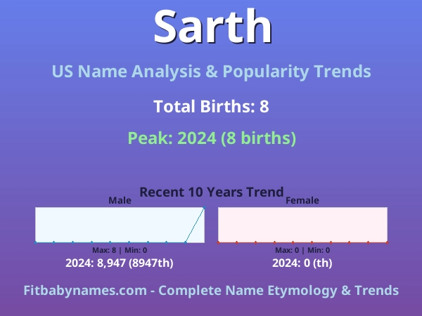 Infographic: Sarth name meaning, origin, and popularity trends in the United States (US baby name analysis chart)