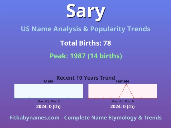 Infographic: Sary name meaning, origin, and popularity trends in the United States (US baby name analysis chart)