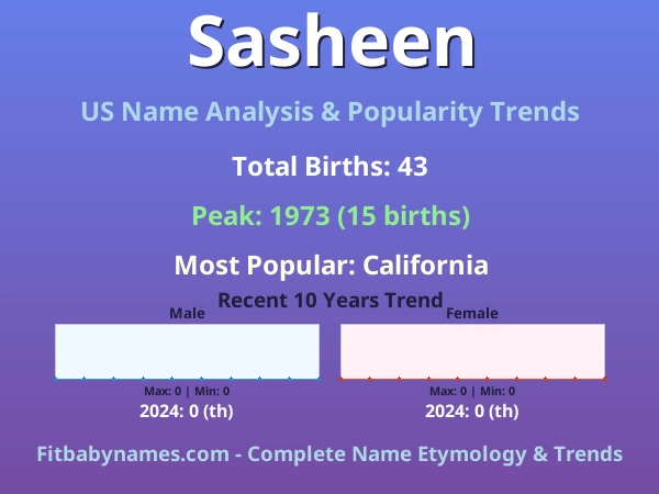 Infographic: Sasheen name meaning, origin, and popularity trends in the United States (US baby name analysis chart)