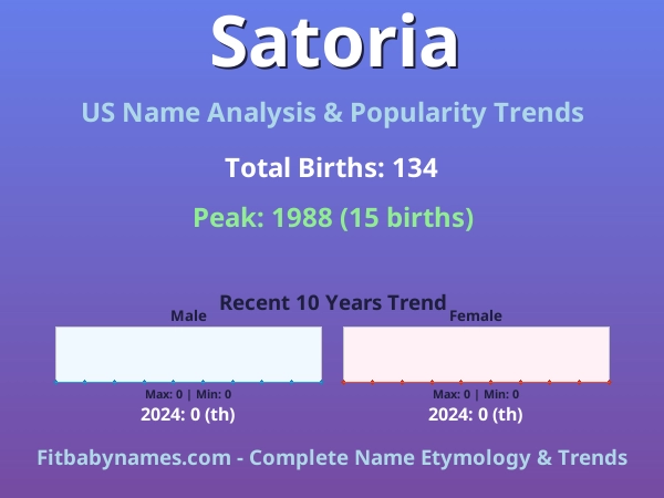Infographic: Satoria name meaning, origin, and popularity trends in the United States (US baby name analysis chart)