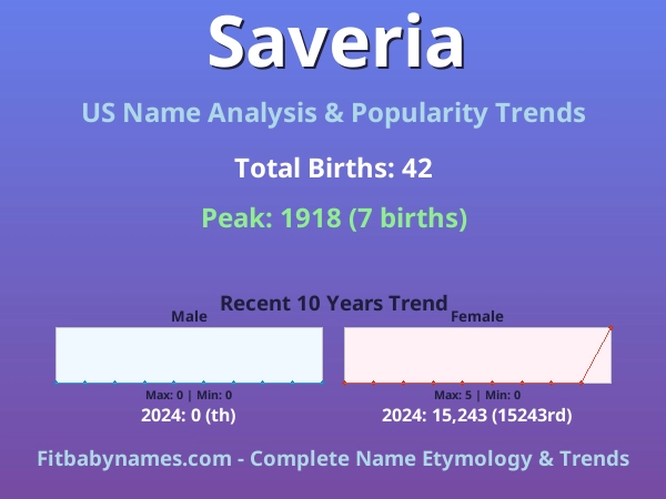 Infographic: Saveria name meaning, origin, and popularity trends in the United States (US baby name analysis chart)