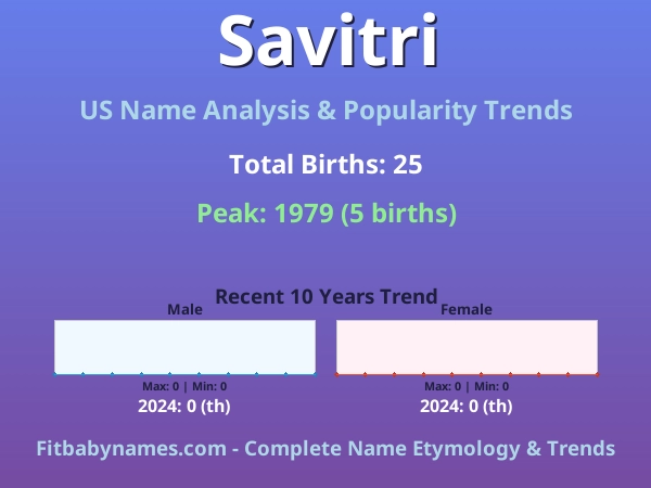 Infographic: Savitri name meaning, origin, and popularity trends in the United States (US baby name analysis chart)