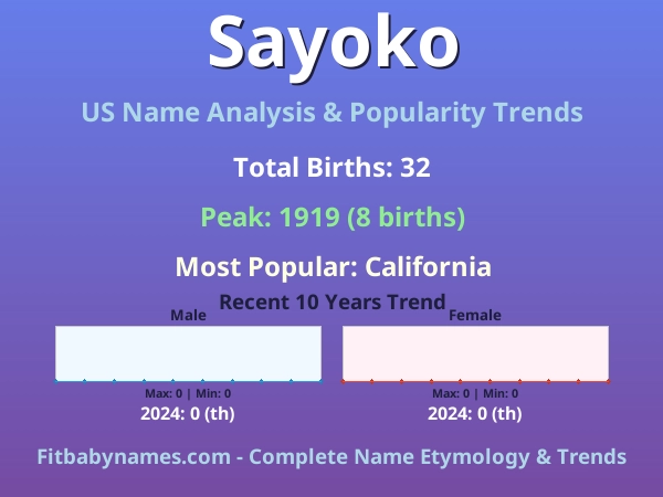 Infographic: Sayoko name meaning, origin, and popularity trends in the United States (US baby name analysis chart)