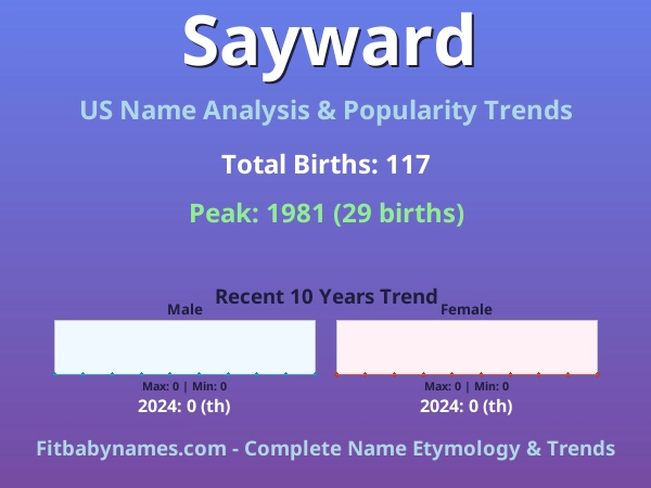 Infographic: Sayward name meaning, origin, and popularity trends in the United States (US baby name analysis chart)