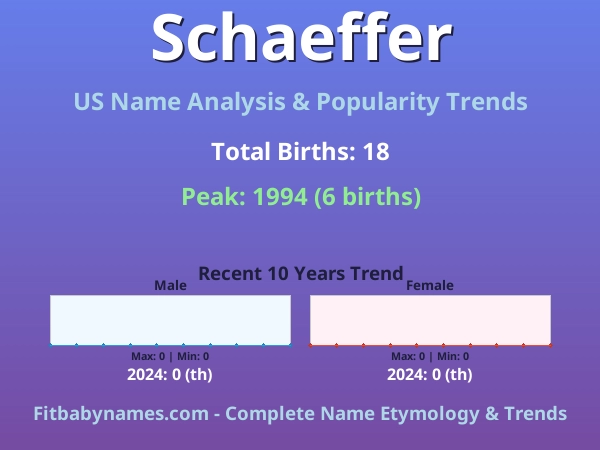 Infographic: Schaeffer name meaning, origin, and popularity trends in the United States (US baby name analysis chart)