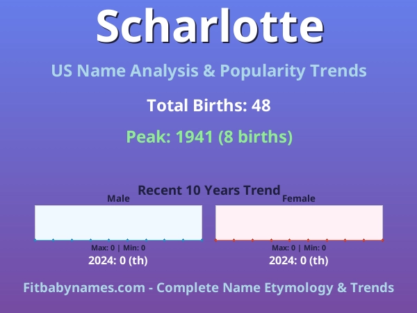 Infographic: Scharlotte name meaning, origin, and popularity trends in the United States (US baby name analysis chart)
