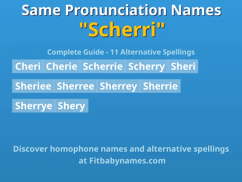 Infographic: Scherri same pronunciation names, similar names, and homophone names