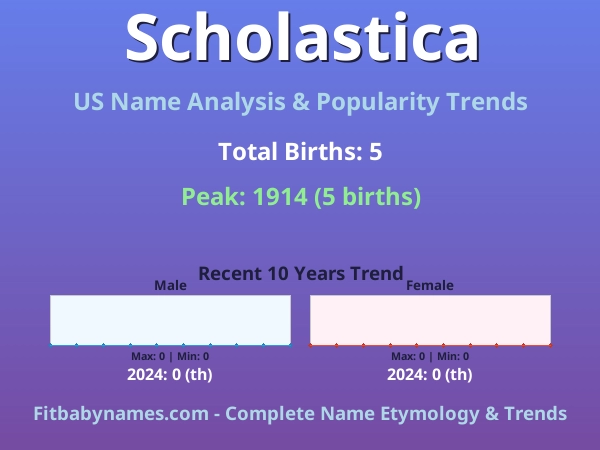 Infographic: Scholastica name meaning, origin, and popularity trends in the United States (US baby name analysis chart)