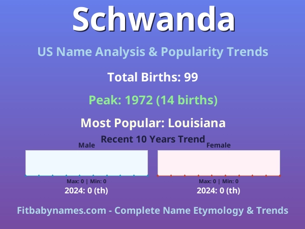Infographic: Schwanda name meaning, origin, and popularity trends in the United States (US baby name analysis chart)