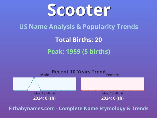 Infographic: Scooter name meaning, origin, and popularity trends in the United States (US baby name analysis chart)