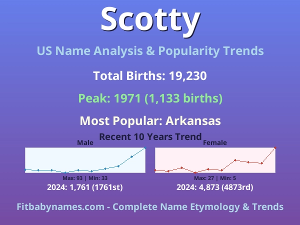 Infographic: Scotty name meaning, origin, and popularity trends in the United States (US baby name analysis chart)