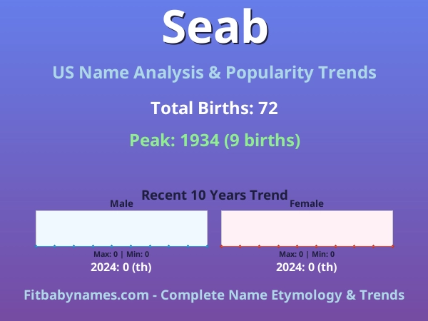 Infographic: Seab name meaning, origin, and popularity trends in the United States (US baby name analysis chart)