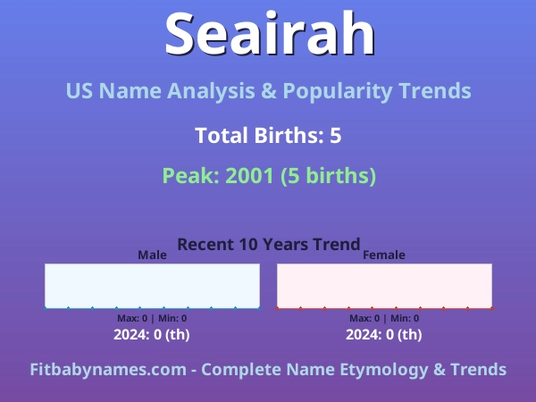 Infographic: Seairah name meaning, origin, and popularity trends in the United States (US baby name analysis chart)
