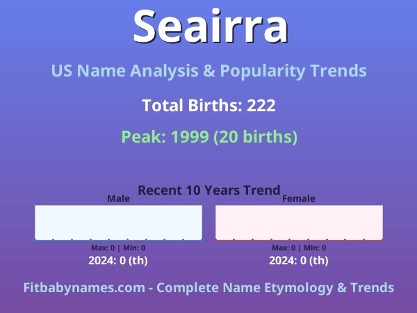 Infographic: Seairra name meaning, origin, and popularity trends in the United States (US baby name analysis chart)