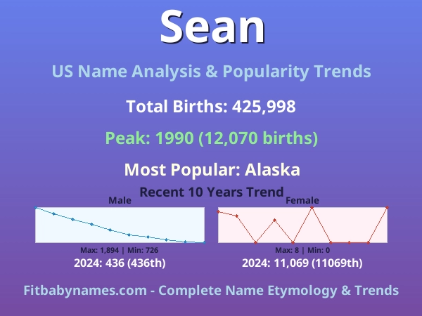 Infographic: Sean name meaning, origin, and popularity trends in the United States (US baby name analysis chart)