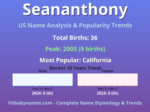 Infographic: Seananthony name meaning, origin, and popularity trends in the United States (US baby name analysis chart)
