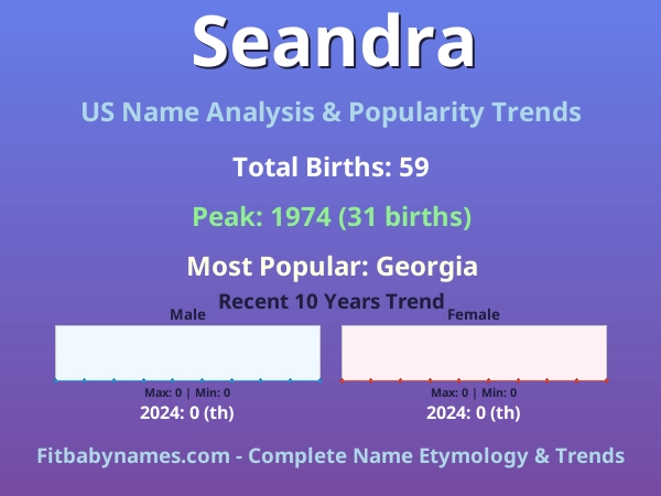 Infographic: Seandra name meaning, origin, and popularity trends in the United States (US baby name analysis chart)