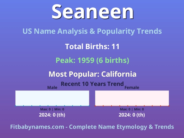 Infographic: Seaneen name meaning, origin, and popularity trends in the United States (US baby name analysis chart)
