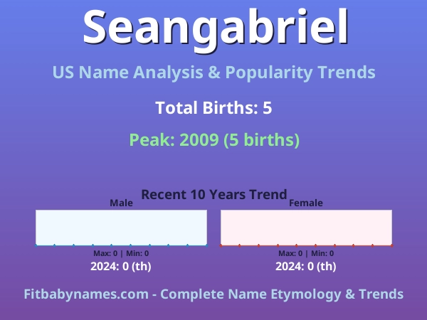 Infographic: Seangabriel name meaning, origin, and popularity trends in the United States (US baby name analysis chart)