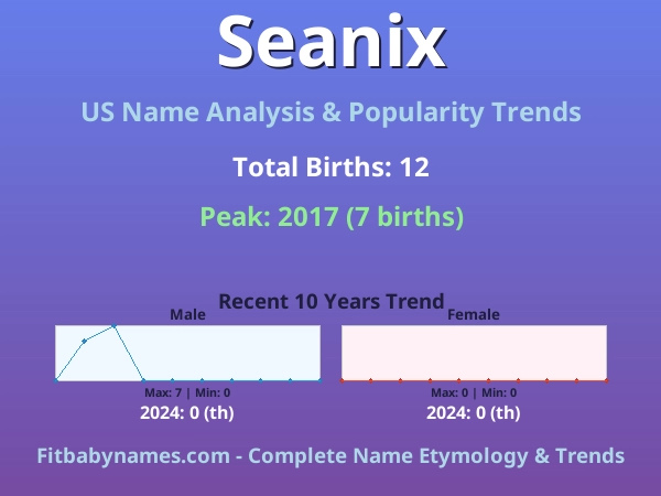 Infographic: Seanix name meaning, origin, and popularity trends in the United States (US baby name analysis chart)