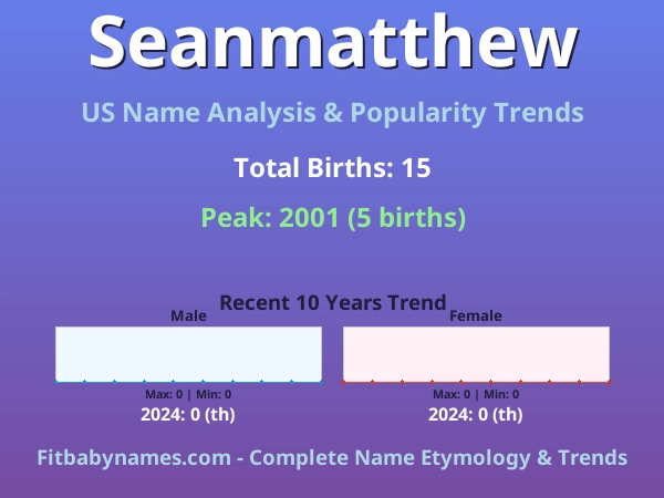 Infographic: Seanmatthew name meaning, origin, and popularity trends in the United States (US baby name analysis chart)