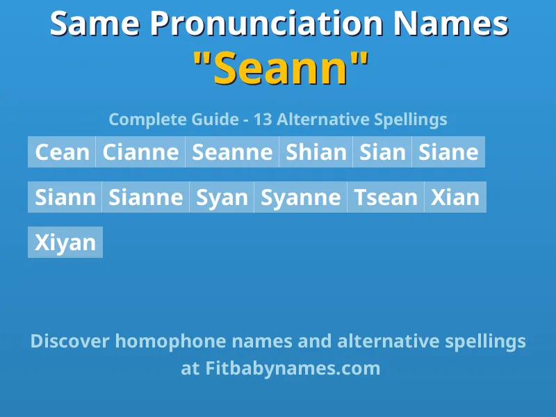 Infographic: Seann same pronunciation names, similar names, and homophone names