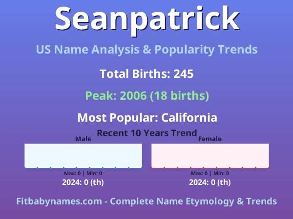 Infographic: Seanpatrick name meaning, origin, and popularity trends in the United States (US baby name analysis chart)
