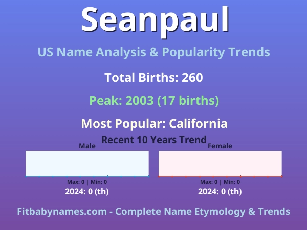 Infographic: Seanpaul name meaning, origin, and popularity trends in the United States (US baby name analysis chart)