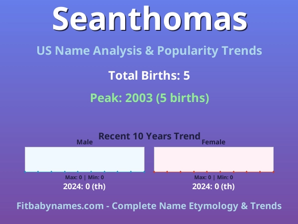 Infographic: Seanthomas name meaning, origin, and popularity trends in the United States (US baby name analysis chart)