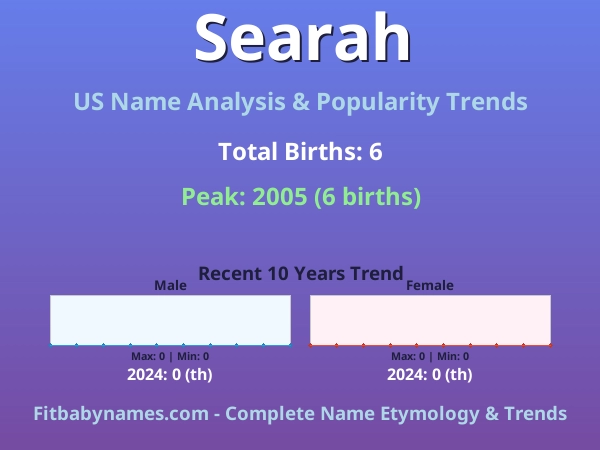 Infographic: Searah name meaning, origin, and popularity trends in the United States (US baby name analysis chart)