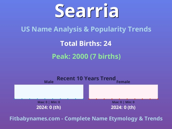 Infographic: Searria name meaning, origin, and popularity trends in the United States (US baby name analysis chart)