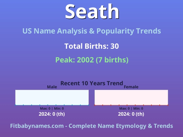 Infographic: Seath name meaning, origin, and popularity trends in the United States (US baby name analysis chart)