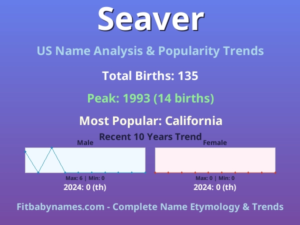 Infographic: Seaver name meaning, origin, and popularity trends in the United States (US baby name analysis chart)