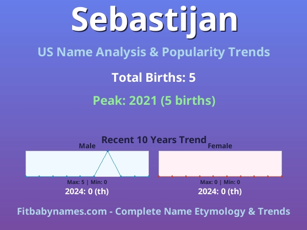 Infographic: Sebastijan name meaning, origin, and popularity trends in the United States (US baby name analysis chart)
