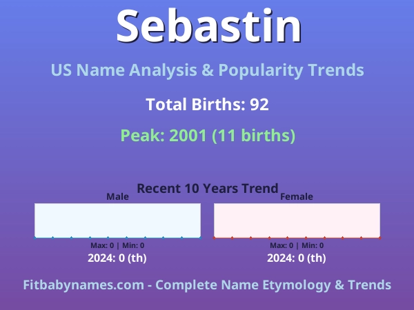 Infographic: Sebastin name meaning, origin, and popularity trends in the United States (US baby name analysis chart)