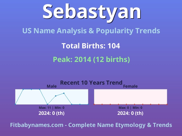 Infographic: Sebastyan name meaning, origin, and popularity trends in the United States (US baby name analysis chart)