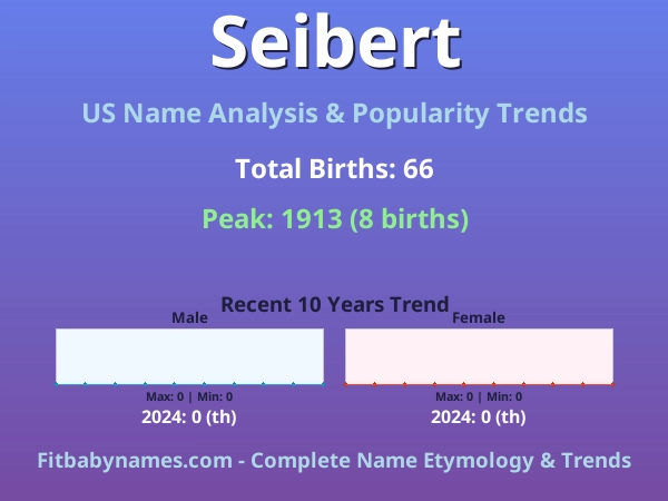 Infographic: Seibert name meaning, origin, and popularity trends in the United States (US baby name analysis chart)